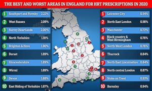 Cette carte révèle les 10 meilleures et les pires régions d'Angleterre où les personnes se voient prescrire des médicaments de traitement hormonal substitutif en fonction de l'ensemble de leur population.  Southport et Formby dans le Merseyside ont connu le niveau le plus élevé du pays à 2,2% tandis que Leicester City avait le plus bas à seulement 0,54%.