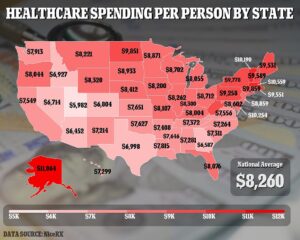 Les Alaskiens ont payé le plus pour leurs soins de santé, ce qui comprend les coûts des visites chez le médecin, des séjours à l'hôpital, des procédures, des médicaments sur ordonnance et des tests.  Le terrain éloigné de l'État, l'isolement des 48 basses, le coût de la vie élevé, le petit marché de la santé et le manque de concurrence sont une recette pour des coûts exorbitants.