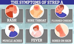 Bien que le streptocoque A puisse causer de nombreuses maladies graves différentes, il a tendance à commencer par quelques symptômes typiques.  Cela comprend une éruption cutanée, un mal de gorge, des joues rouges, des douleurs musculaires, une forte fièvre, une infection de l'oreille et des plaies sur la peau